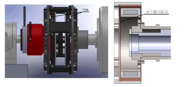 筒式永磁調速器和盤式永磁調速器的對比（二）